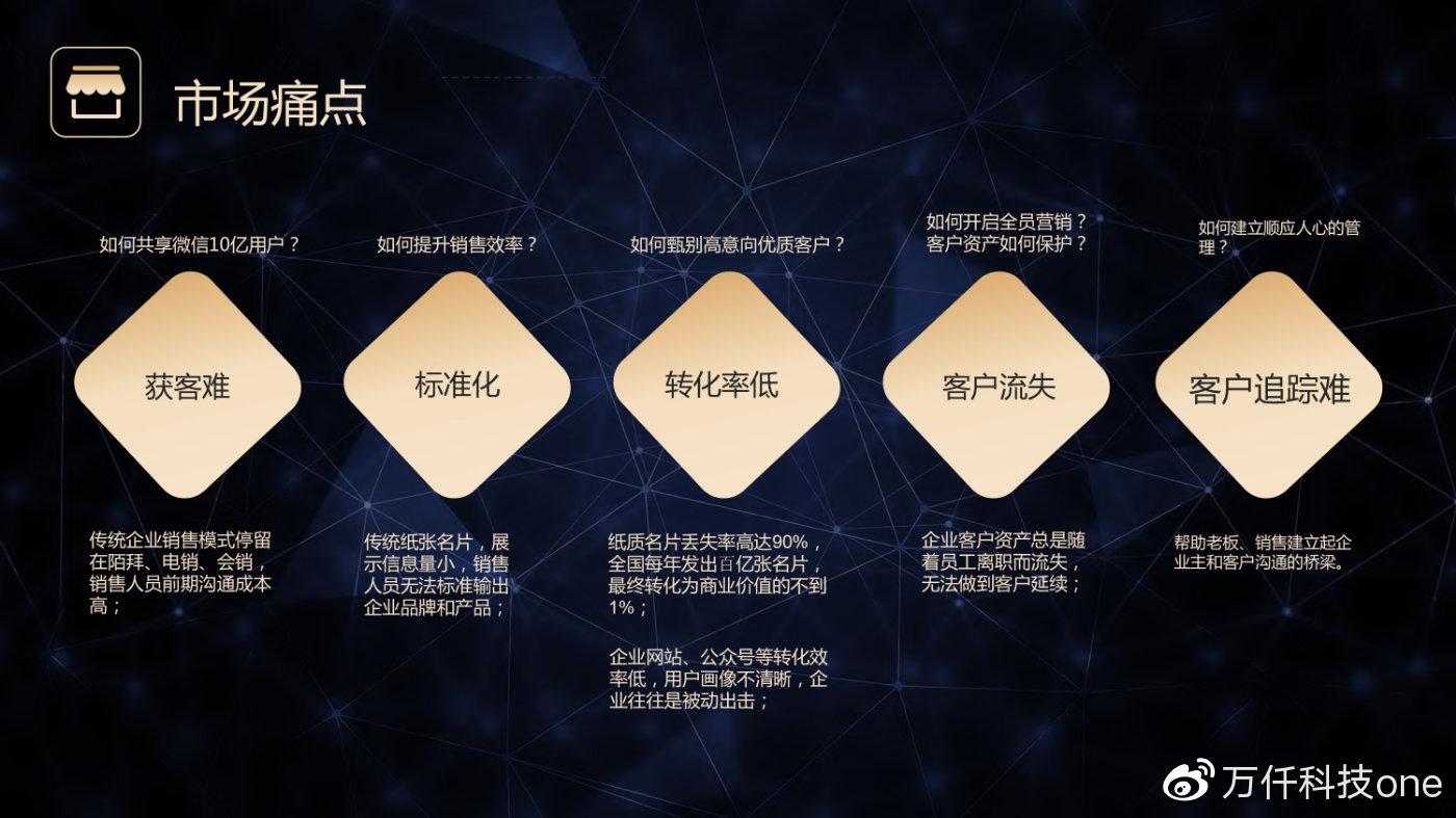 贷易管商城
